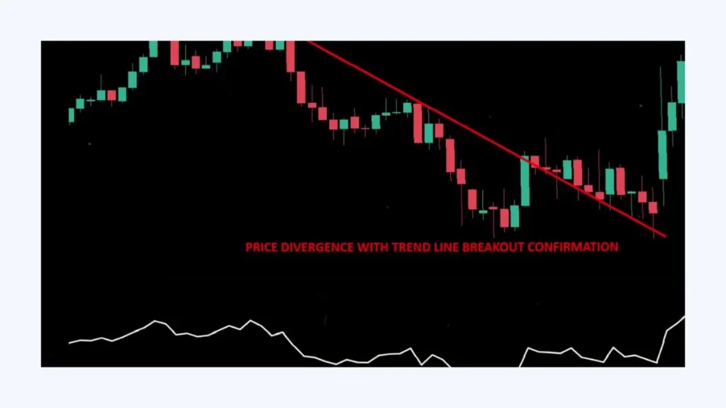  Divergence