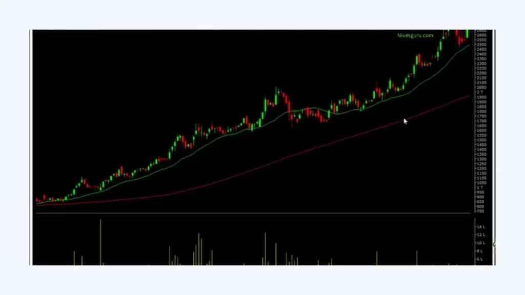 TCS Share Price Target 2025, 2030, 2040 In Hindi