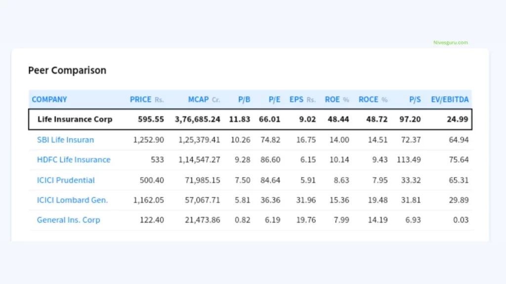 LIC Share Price Target 2022,2023, 2025, 2030 & 2040 Hindi