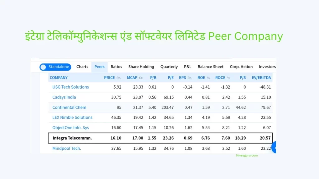 इंटेग्रा टेलिकॉम्युनिकेशन्स एंड सॉफ्टवेयर लिमिटेड