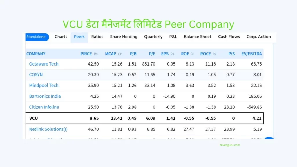 वीसीयू डाटा मैनेजमेंट शेअर प्राइस