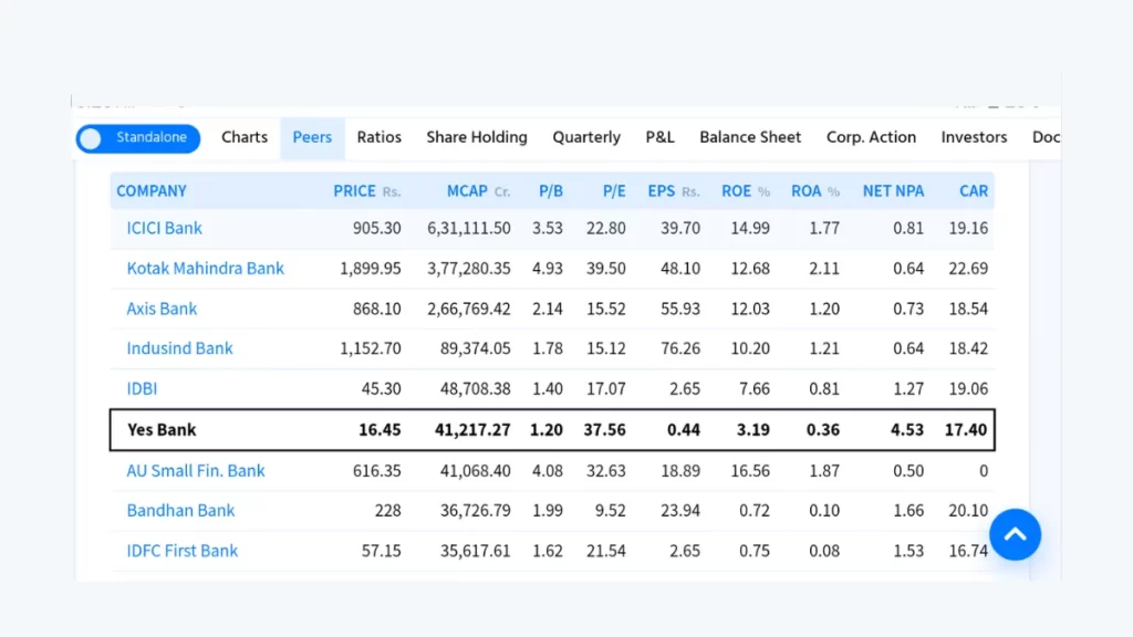 Yes bank share price target