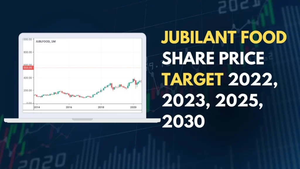 Jubilant Food Share Price Target 2022, 2023, 2025, 2030 