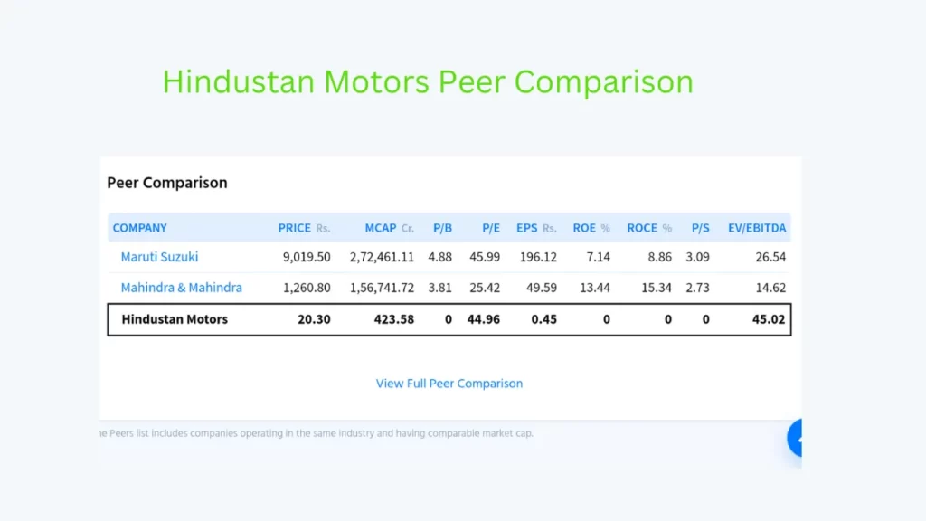 Hindustan Motors Peer  Comparison