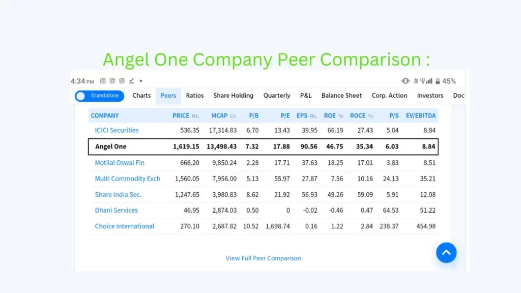 Angel One Company Peer Comparison 