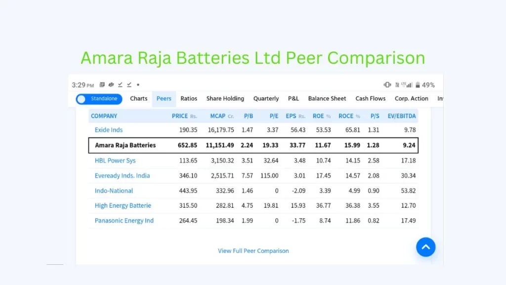 Amara Raja Batteries Ltd Peer Comparison