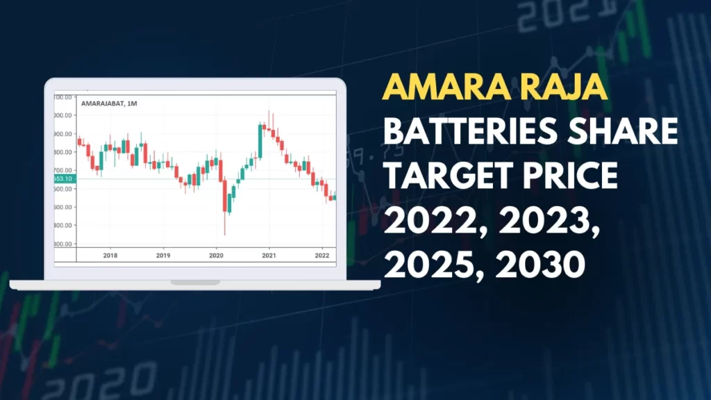 Amara Raja Batteries share target Price  2022, 2023, 2025, 2030